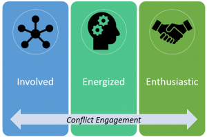 conflict engagement