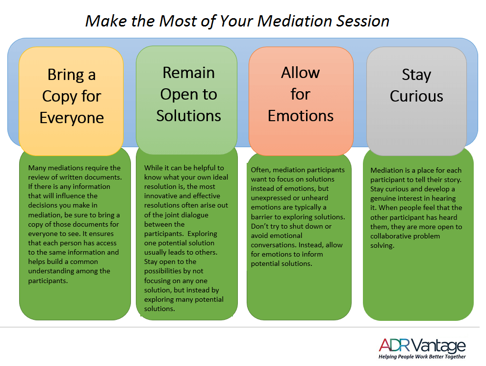 Make the Most of Your Mediation Session