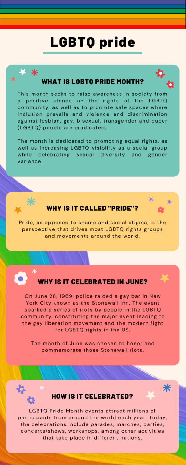 Celebrating Pride Month June 2023