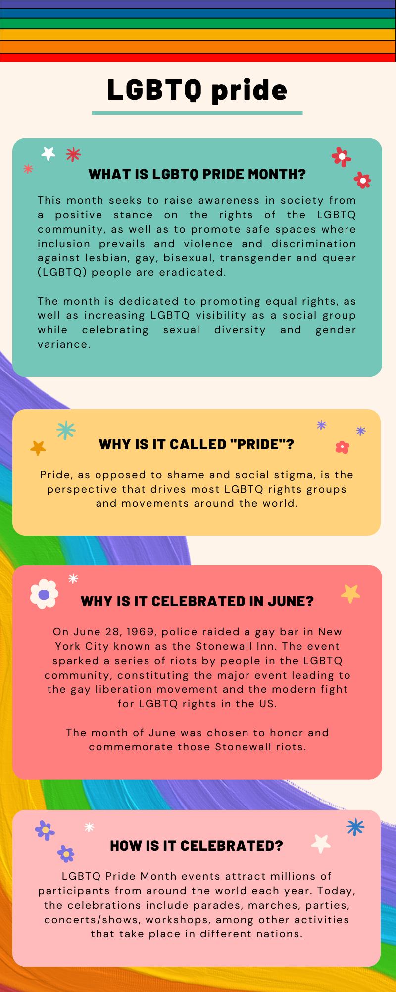 LGBTQIA+ Pride Month: June 2023